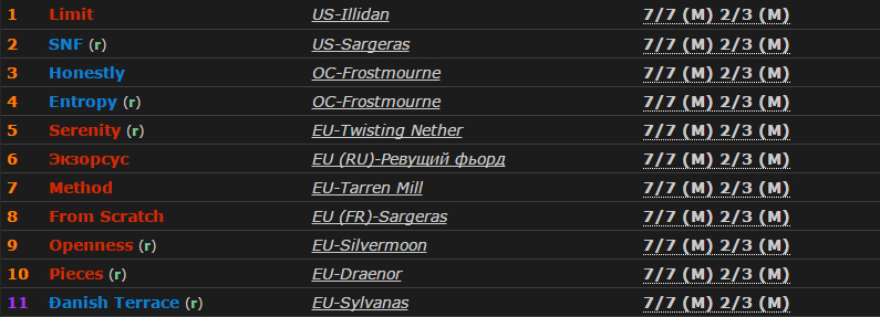 首杀赛封号风波!魔兽欧服进度第一公会10人被