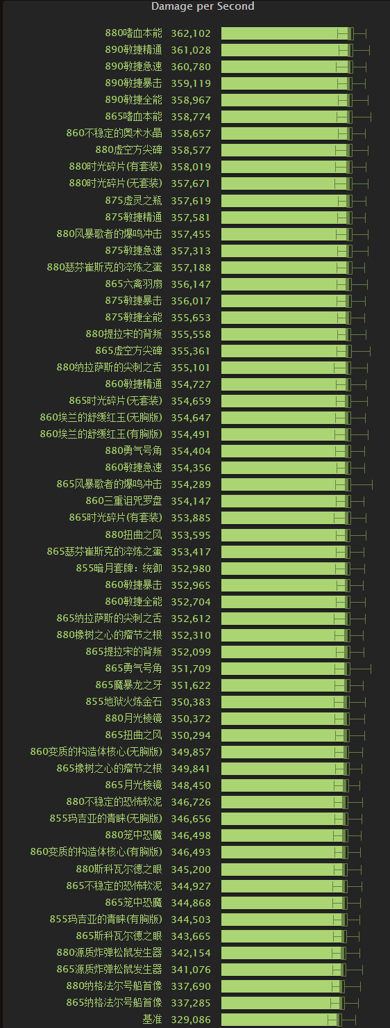 饰品对比 单目标