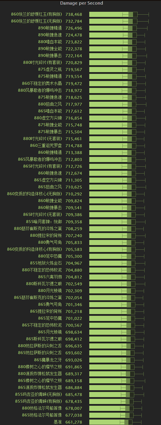 饰品对比 多目标