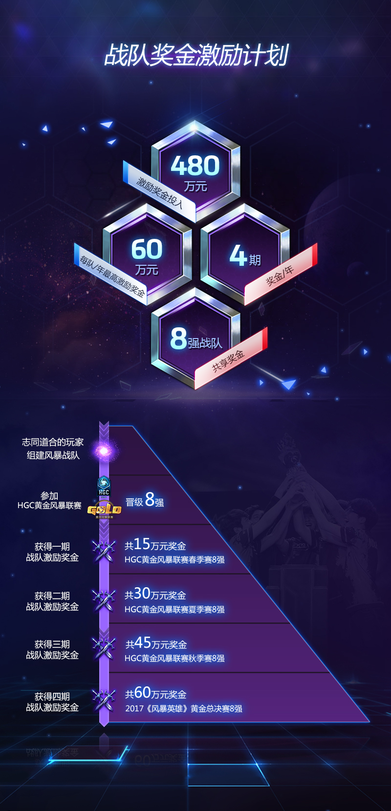 2017风暴英雄奖金激励计划