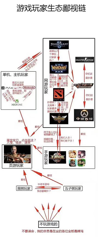 单机和主机凭什么放在一起,这图作者简直是自寻死路!