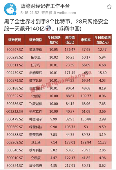 一切都是阴谋啊