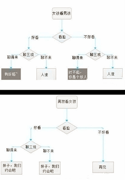 聊不来：我们做炮友吧