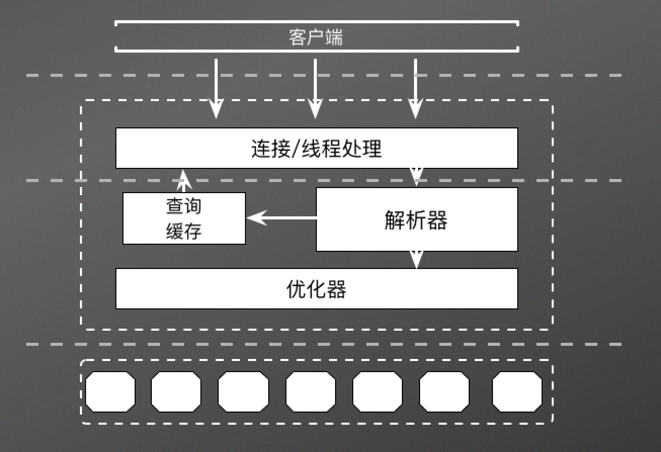 MySQL架构图