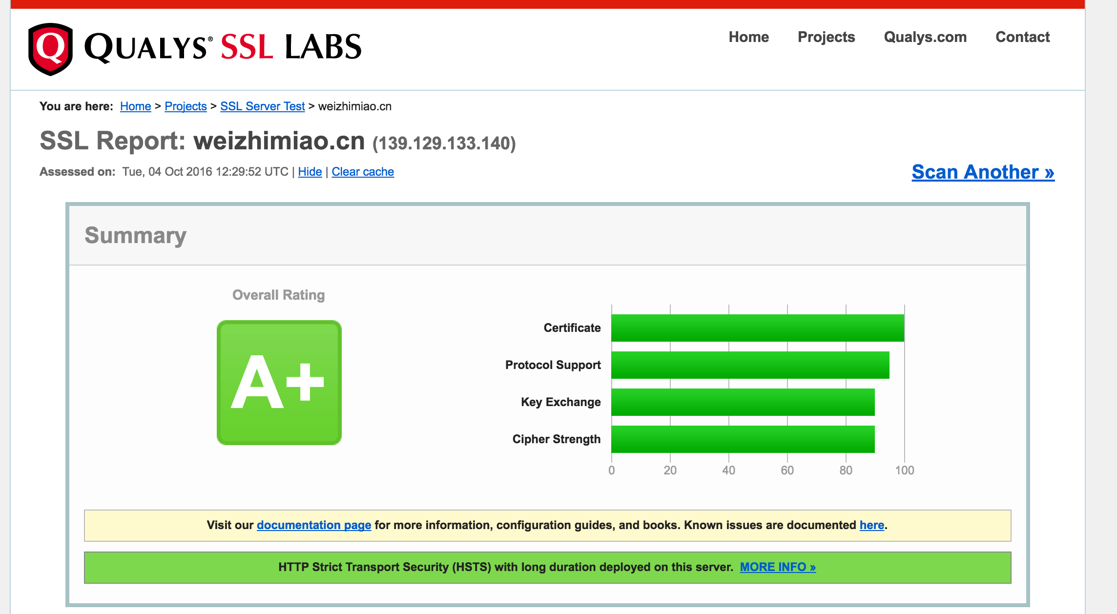 ssllabs