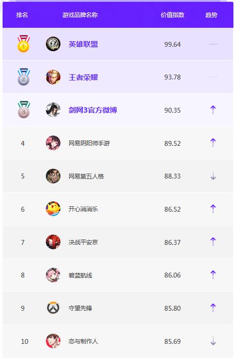 4月品牌榜单TOP10