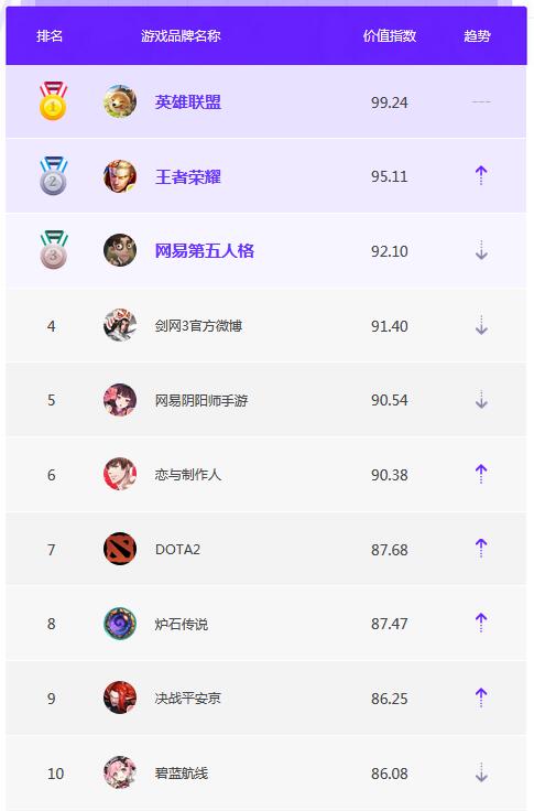 3月品牌榜单TOP10