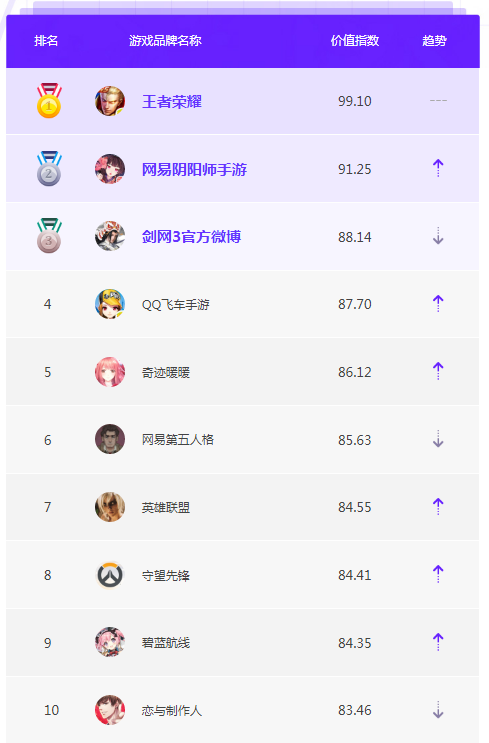 2019腾讯微博排行榜_共青团组织和团干部十大微博排行榜新鲜出炉