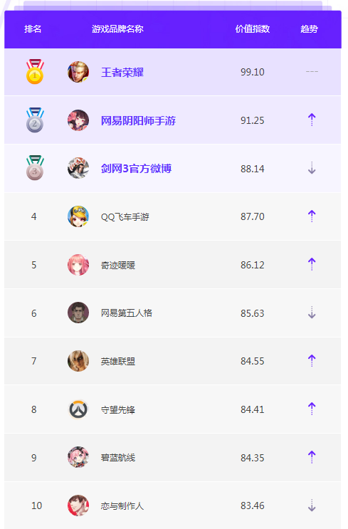 1月品牌榜单TOP10