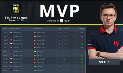 Ax1LeEPL S13 MVP