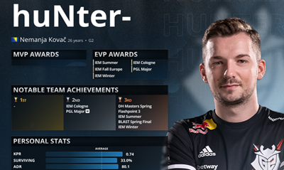 HLTV 2021ѡTOP 12huNter