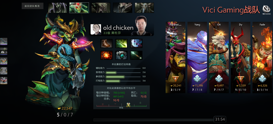 MajorйԤѡKGçд VGȨǷ