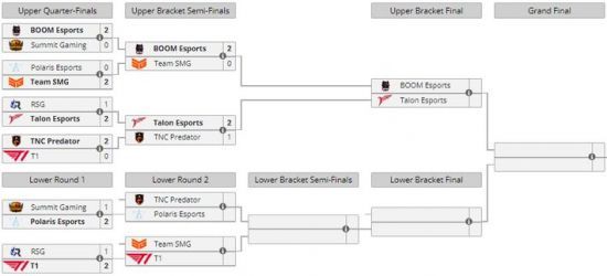 ESL One马来西亚云顶站预选赛赛程一览