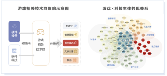 《2021年游戏产业舆情生态报告》摘要版