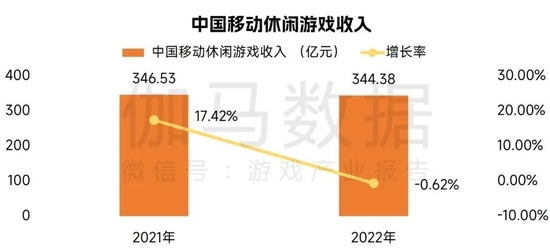 数据来源：伽马数据（CNG）