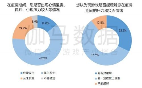 数据来源：伽马数据（CNG）