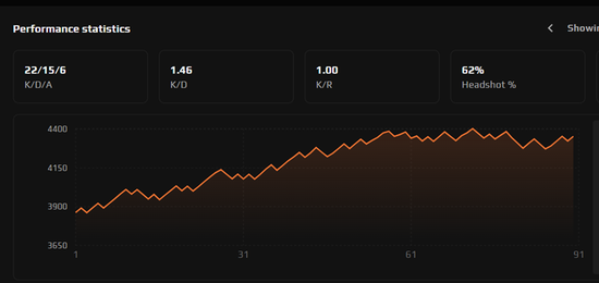 【蜗牛电竞】b1t推荐的明日之星r0se是何许人也？【EV扑克小游戏官网】