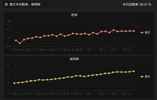 DOTA2 路人之王,比赛热门:兽王的咆哮