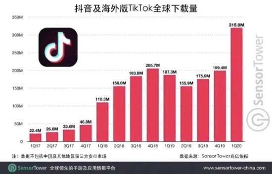 字节跳动海外电竞迎来转机了？