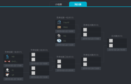 MDL澳门站次日:iG越战越勇,VP冷门不断