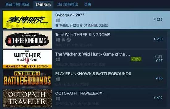 ���������2077��Ԥ�ۿ���1���ΪSteam�����ھ�