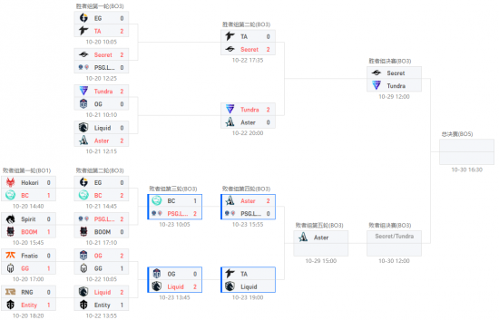 TI11淘汰赛战报：骄阳似火 星耀前方！Aster淘汰LGD