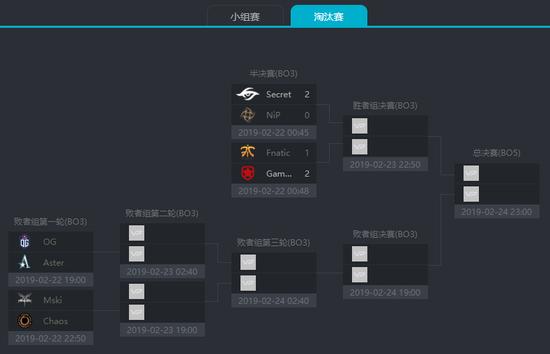 ESL One卡托维兹第三日：茶队击败coL挺进淘汰赛