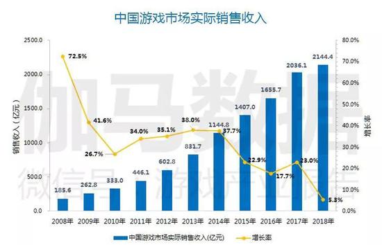 ������Դ��٤�����ݣ�CNG��