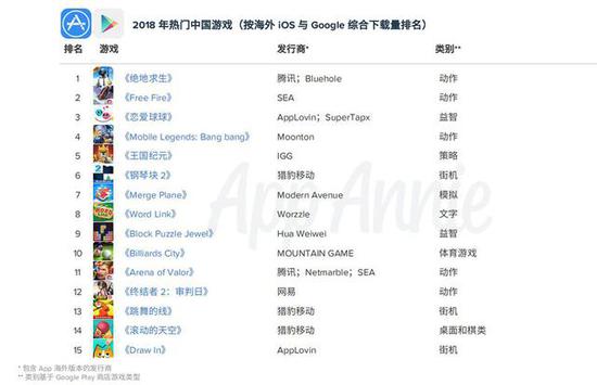 170�ڴ����س�200����Ԫ֧�� 2018�й����γ����г�����