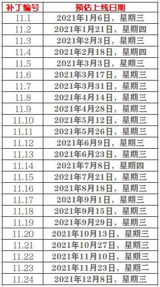 英雄联盟：2021年补丁排期公布，将有24个大型版本更新