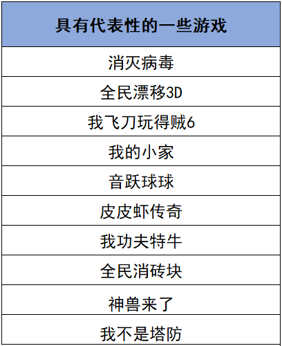 Ohayoo部分代表性休闲手游