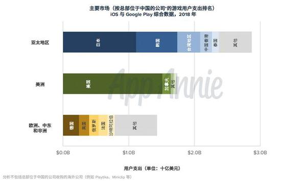 170�ڴ����س�200����Ԫ֧�� 2018�й����γ����г�����