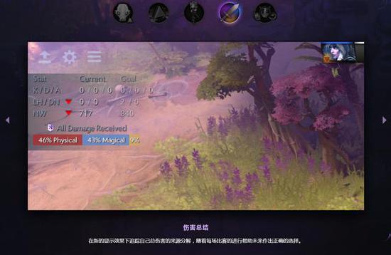 DOTA2 2019ʿ״