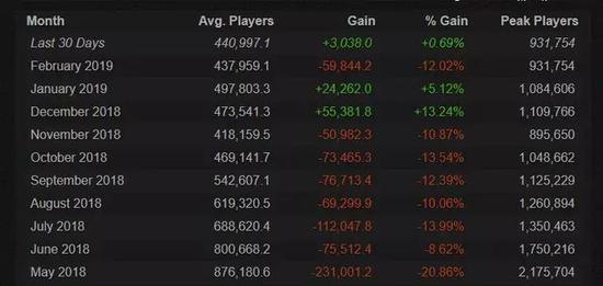 “吃鸡”这颗游戏超新星和它的“刹车时代”