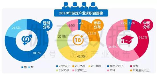 数据来源:伽马数据(CNG)