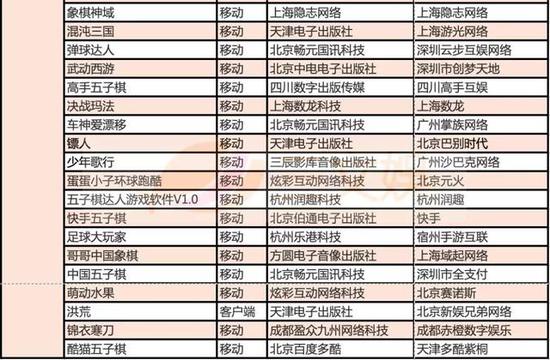 999款游戏获得版号，有这些特点