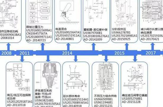 波士顿动力液压控制发展路线图