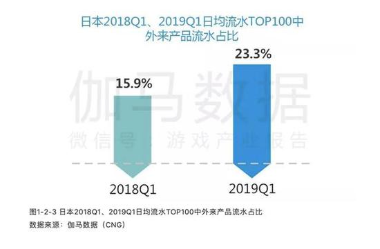 �������ձ��г��û���ֵ��ʵ����̫���ˡ�