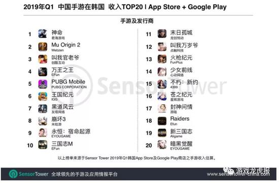 数据来源:Sensor Tower