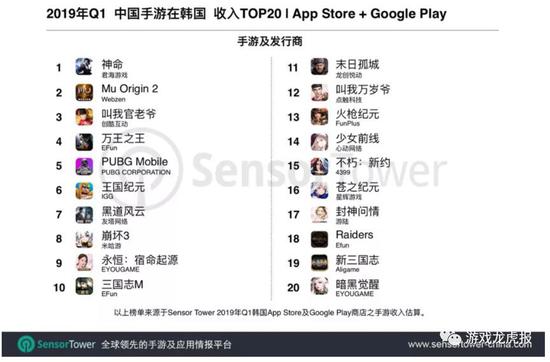 数据来源：Sensor Tower