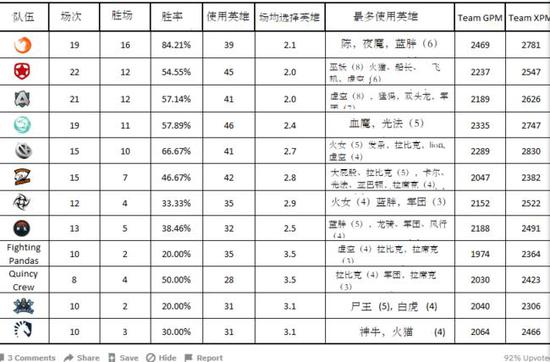 总体数据