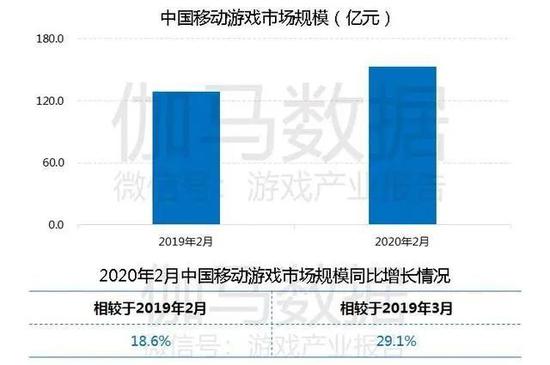 数据来源伽马数据(CNG)