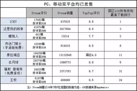 ���ơ���ֲ Խ��Խ���PC��Ϸ�Ƴ������ΰ�