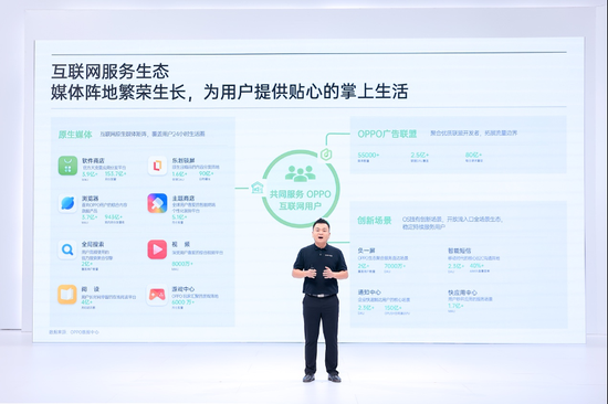 李卓航 OPPO游戏广告业务负责人