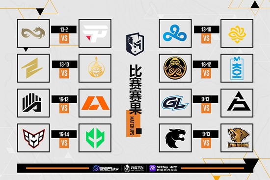 哥本哈根Major首日赛果和今日比赛预告