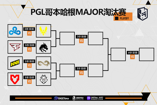 哥本哈根Major八强确立！淘汰赛赛程出炉