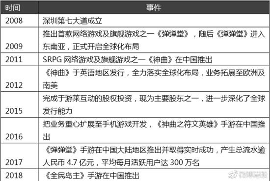 资料来源:招股书、华盛证券