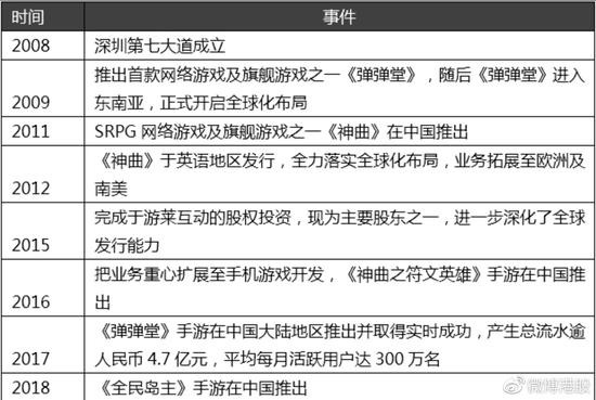 资料来源：招股书、华盛证券