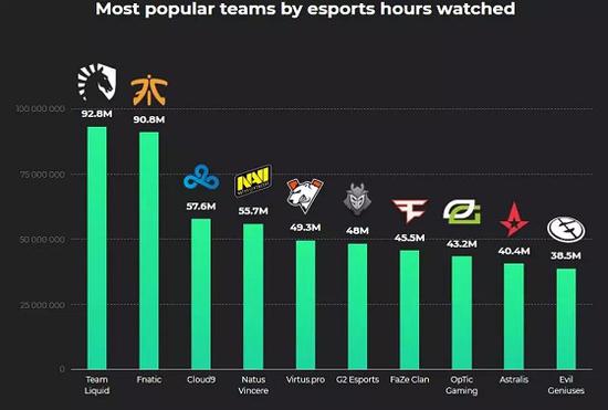 雨燕直播- NBA直播- 足球直播- 世界杯直播 LIVE海外直播必备软件清单教你玩转全球直播！