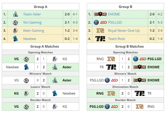 λйԤѡСսգAsterͷ